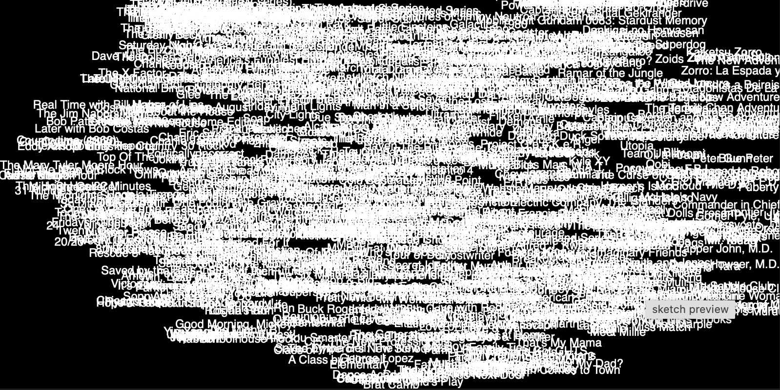 "UMAP - TV show embeddings" code example
